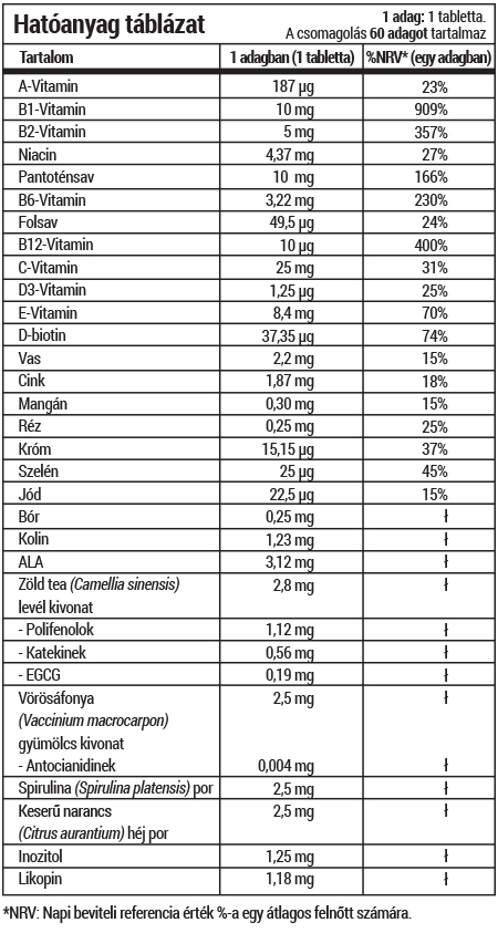 multivitamin_for_women_table